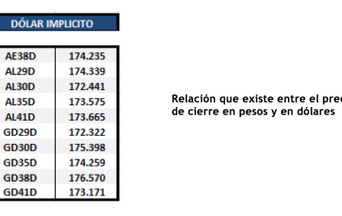 Bonos argentinos en dólares al 17 de septiembre 2021