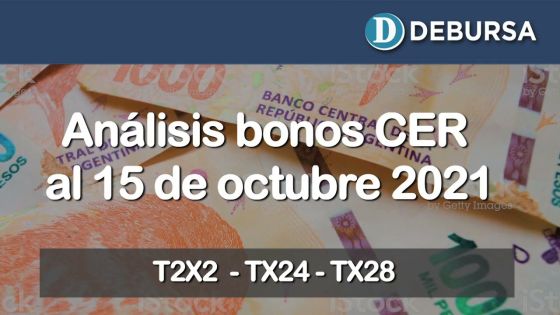 Análisis bonos argentinos en pesos ajustados por CER al 15 de octubre 2021