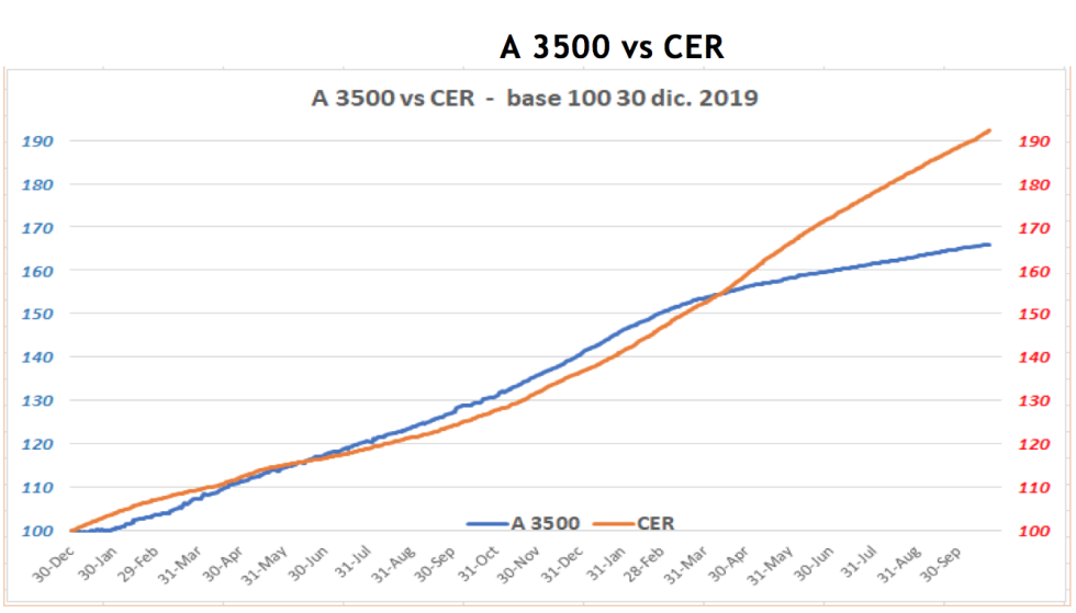 Variación de las cotizaciones del dólar al 22 de octubre 2021