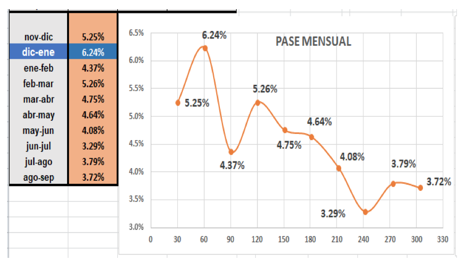 Evolución de las cotizaciones del dólar al 5 de noviembre 2021