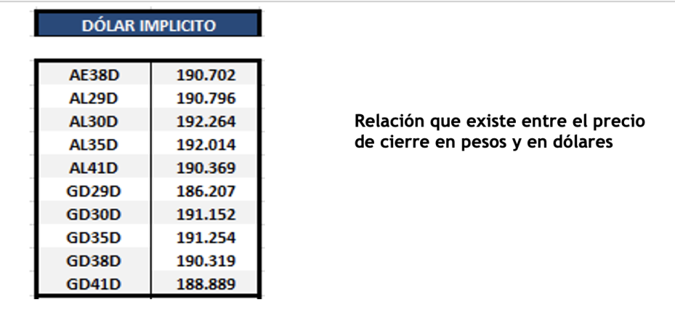 Bonos argentinos en dolares al 8 de abril 2022