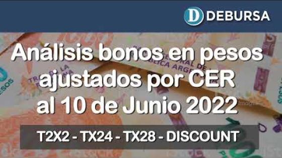 Bonos argentinos en pesos ajustados por CER al 10 de junio 2022