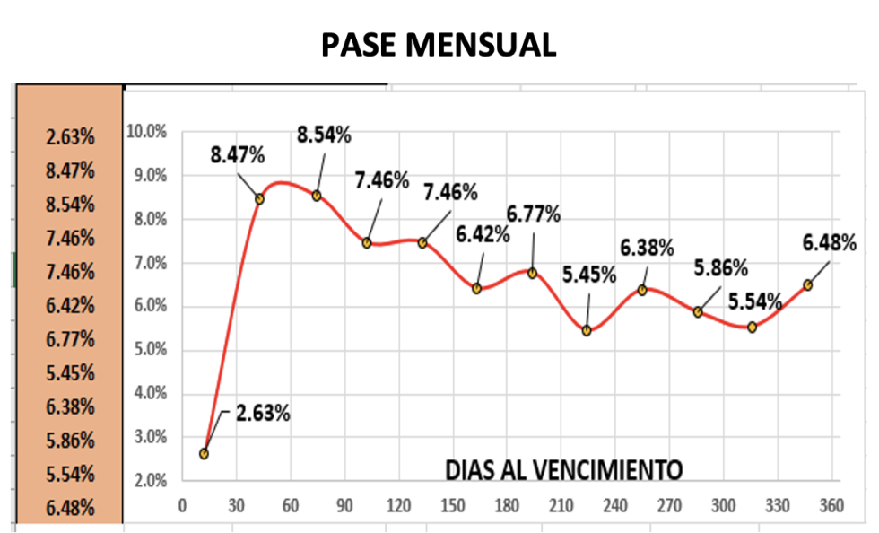 Evolución de las cotizaciones del dólar al 18 de noviembre 2022