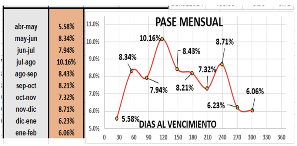 Evolución de las cotizaciones del dólar al 5 de abril 2023