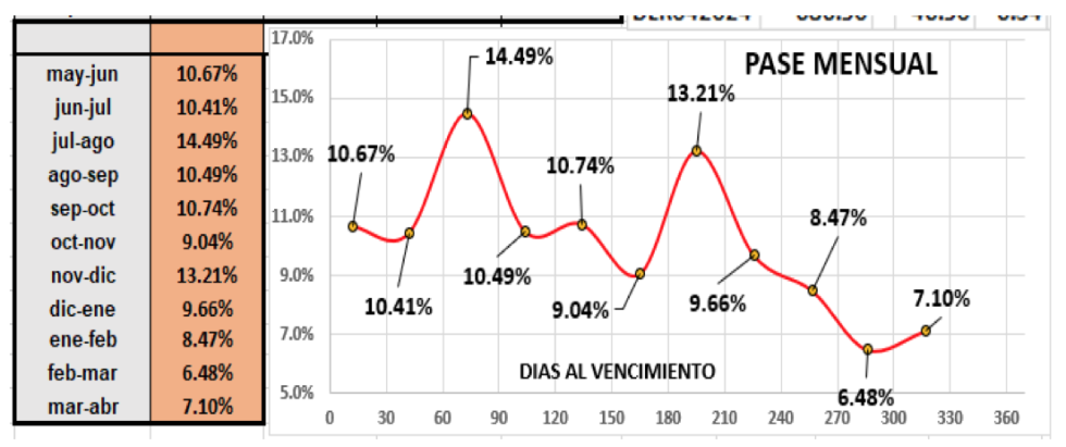 Evolución de las cotizaciones del dólar al 19 de mayo 2023