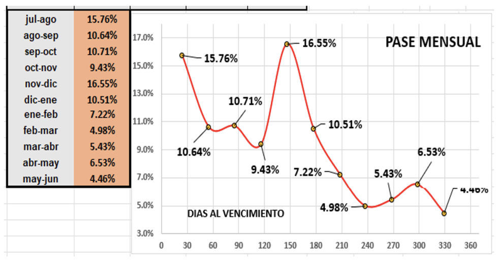 Evolución semanal de las cotizaciones del dólar  al 7 de julio 2023