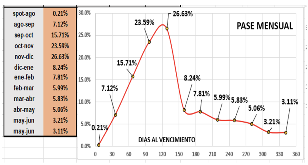 Evolución de las cotizaciones del dólar al 25 de agosto 2023