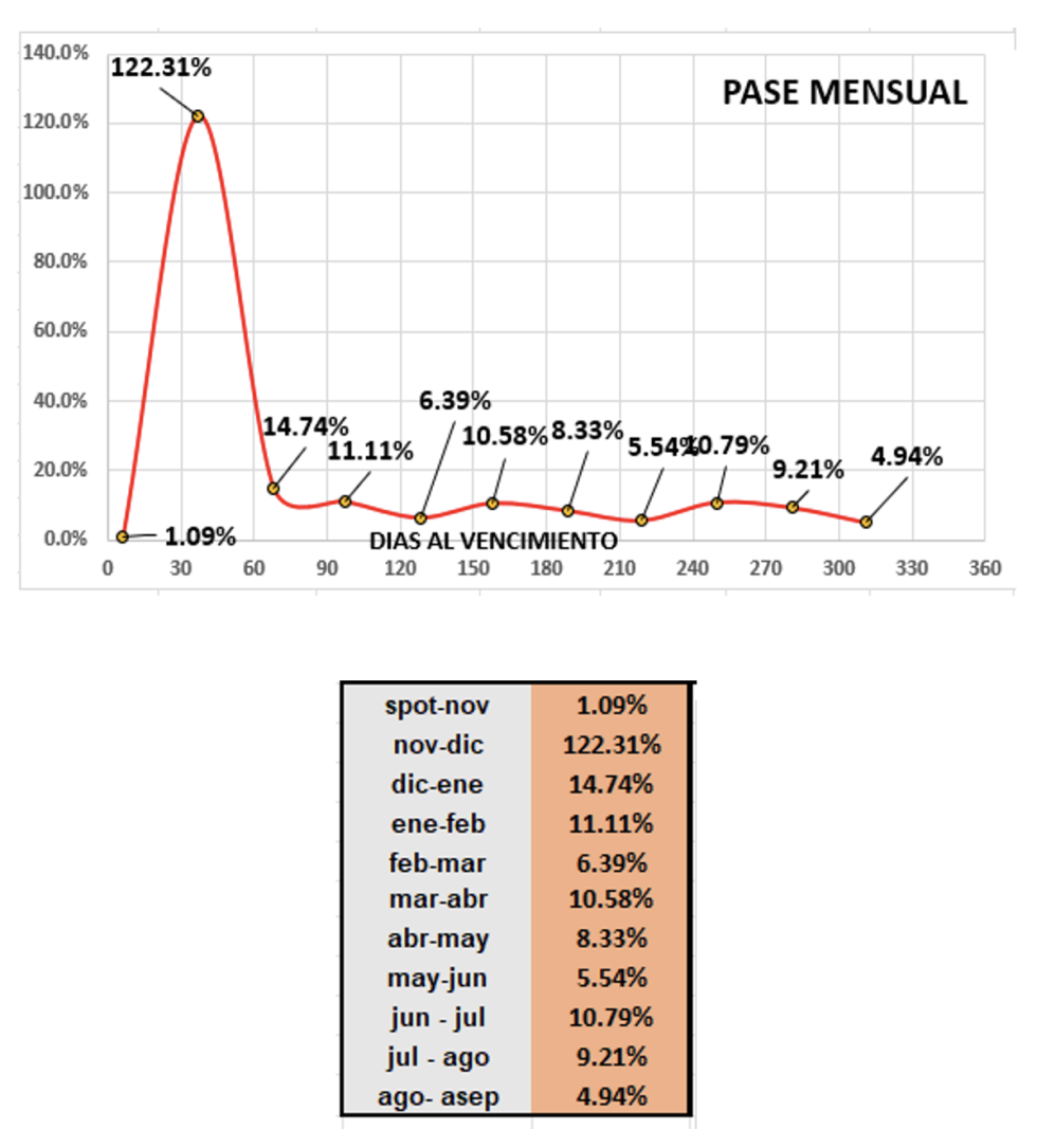 Evolución de las cotizaciones del dólar al 24 de noviembre 2023