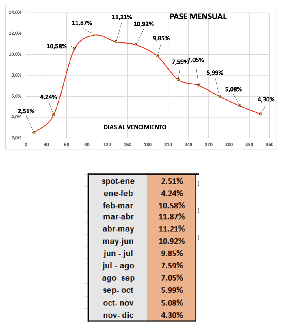 Evolución de las cotizaciones del dólar al 19 de enero 2024