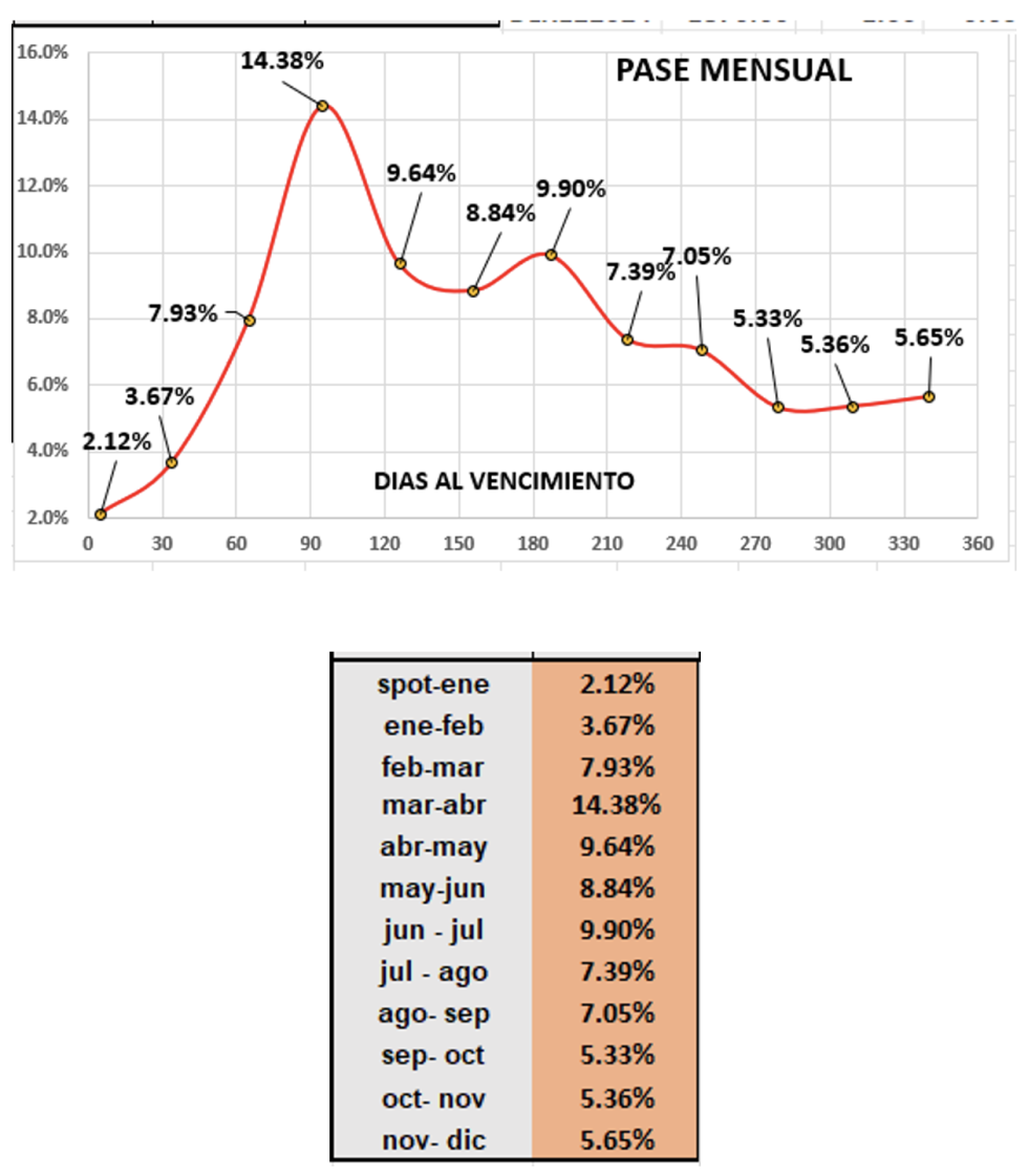 Evolución de las cotizaciones del dólar al 26 de enero 2024