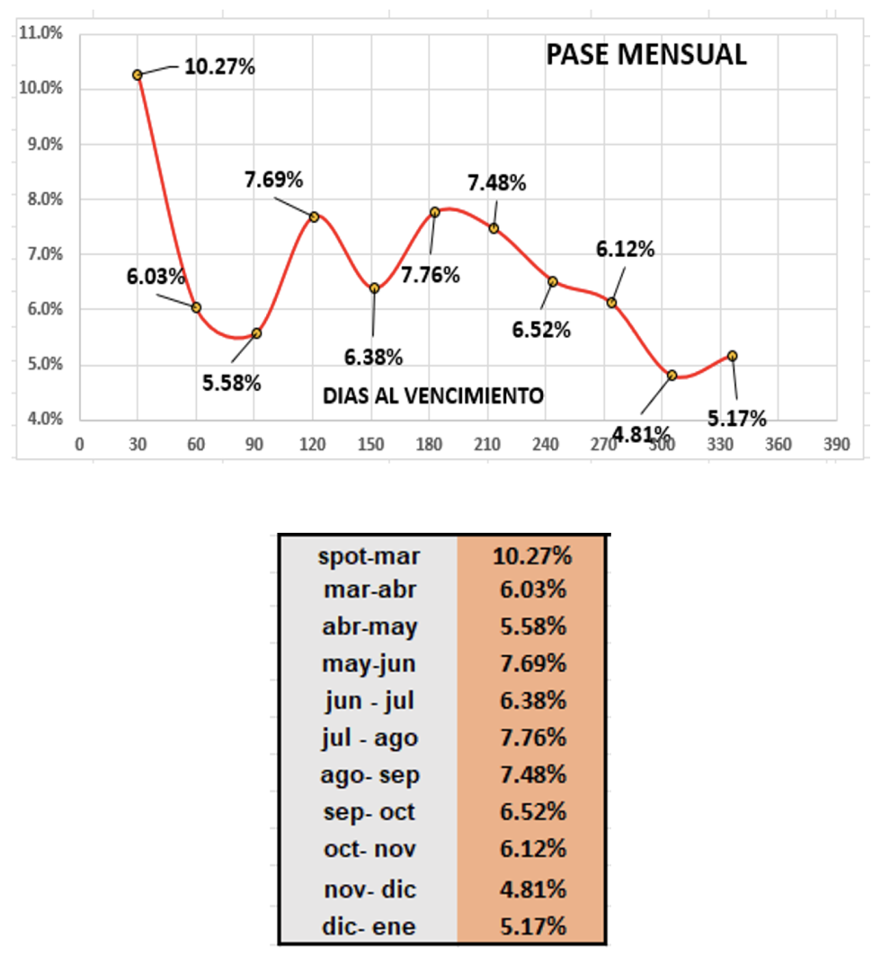 Evolución de las cotizaciones del dólar al 1 de marzo 2024