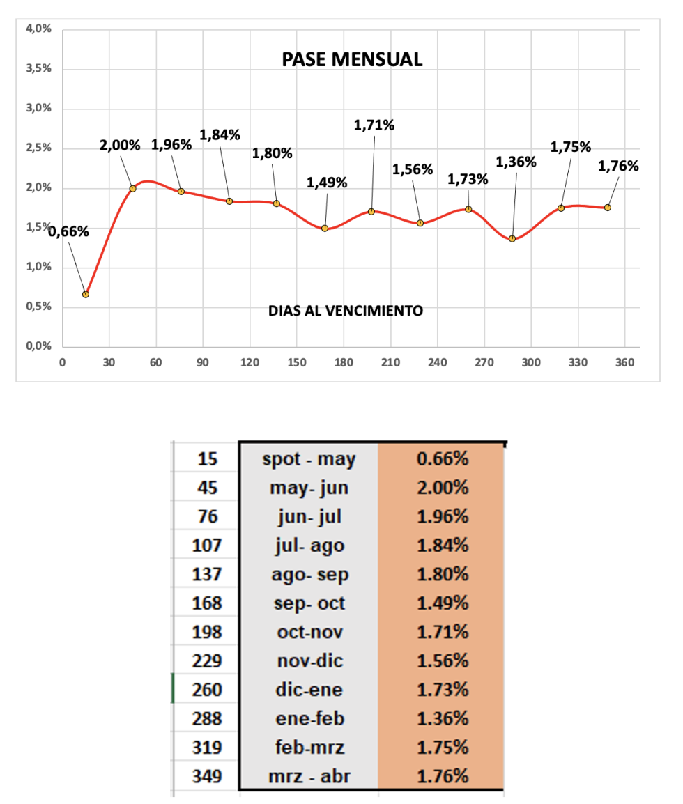 Evolución de las cotizaciones del dólar al 15 de mayo 2025