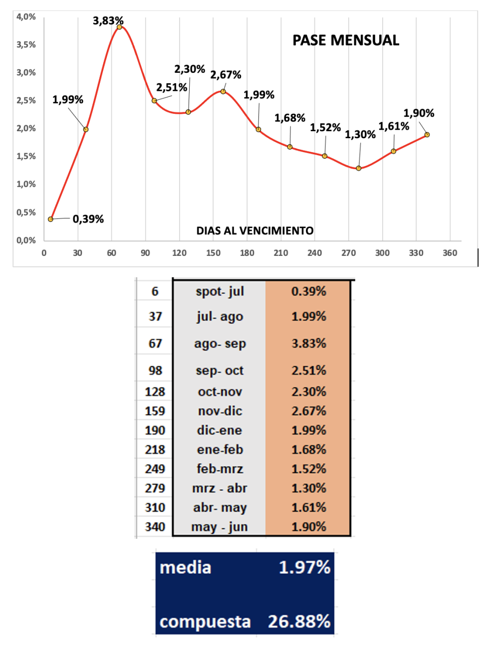 Evolución de las cotizaciones del dólar al 25 de julio 2025