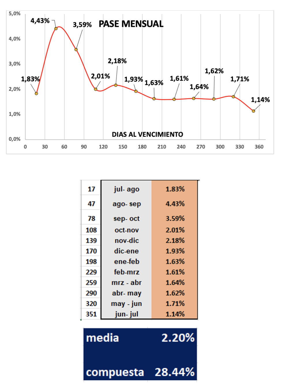 Evolución de las cotizaciones del dólar al 14 de agosto 2025