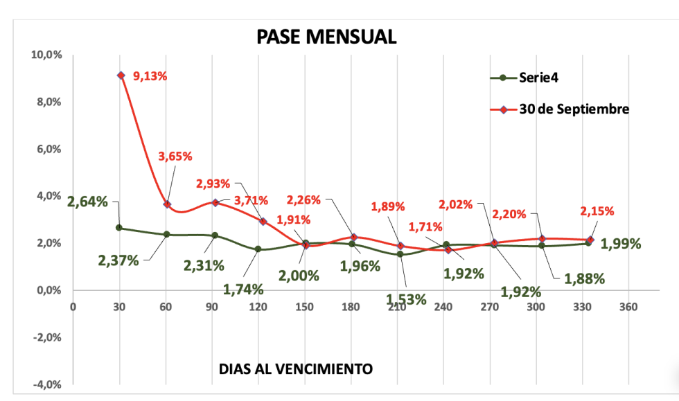 Evolución de las cotizaciones del dólar al 31 de octubre 2025