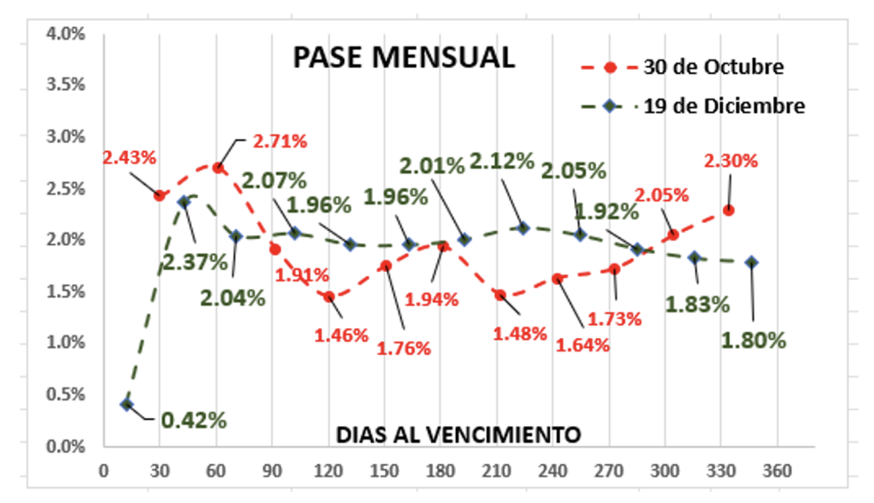 Evolución de las cotizaciones del dólar al 19 de diciembre 2025