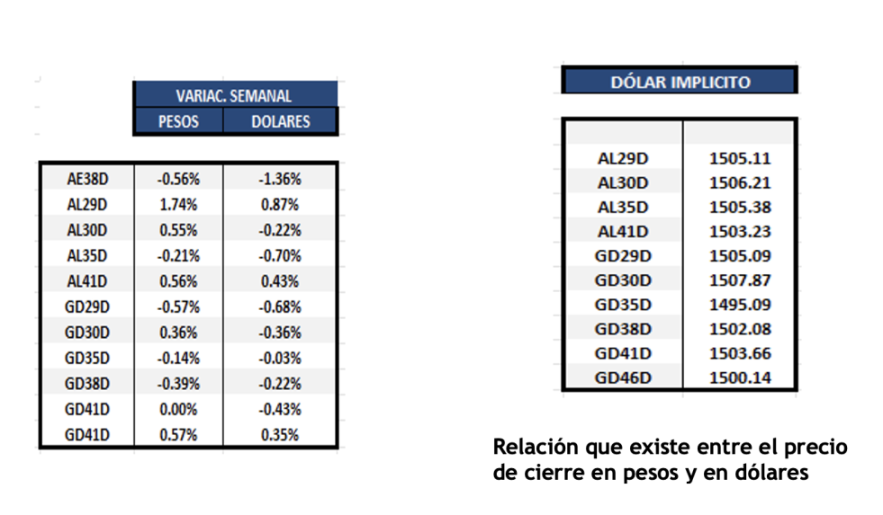 Bonos Argentinos en dólares al 2 de enero 2026