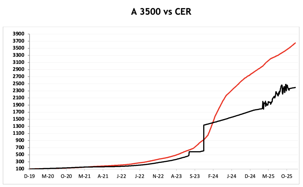 Evolución de las cotizaciones del dólar al 9 de enero 2026