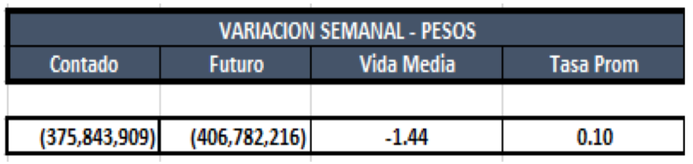 Cauciones en pesos al 22 de noviembre 2019