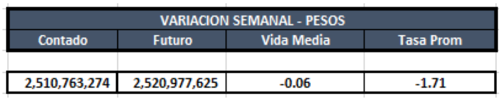 Cauciones en pesos al 20 de diciembre 2019