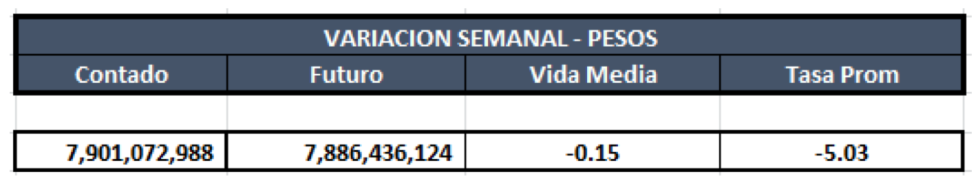 Cauciones en pesos al 3 de abril 2020