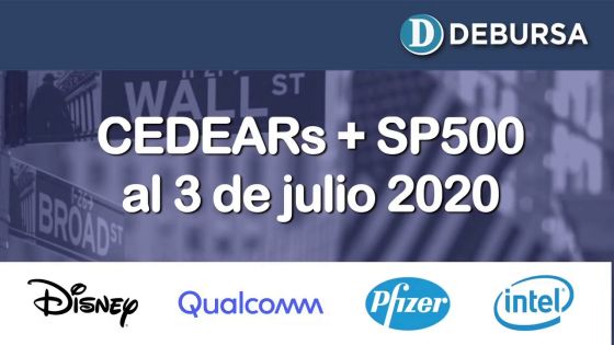 Análisis de CEDEARS al 3 de julio 2020