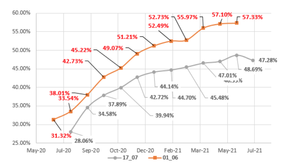 Evolución del dolar en Argentina al 17 de julio 2020