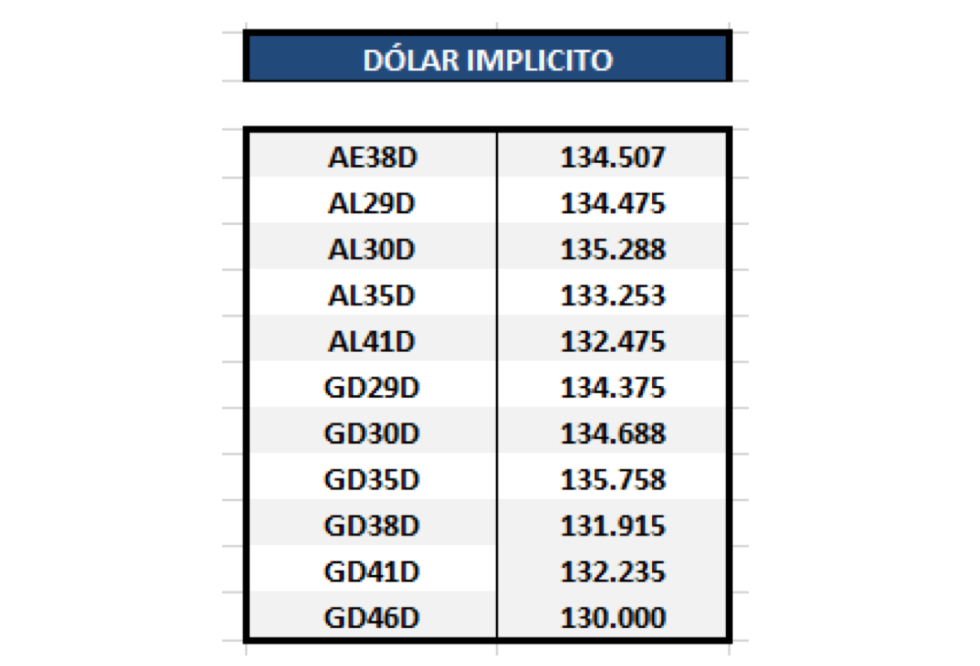 Bonos argentinos en dólares - Dólar implícito al 25 de septiembre 2020