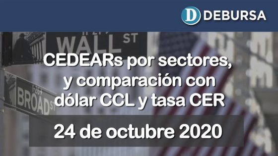 Análisis de CEDEARs por sectores y comparacion con el CCL y el dólar futuro al 24 de octubre 2020