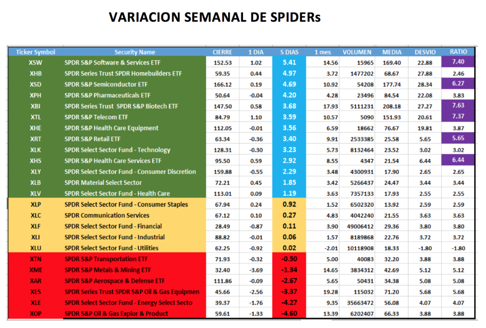 CEDEARs - Evolución al 18 de diciembre 2020