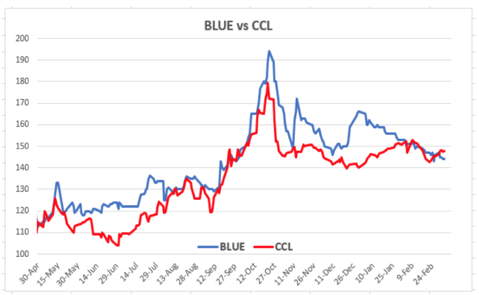 Evolución de las cotizaciones del dólar al 5 de marzo 2021