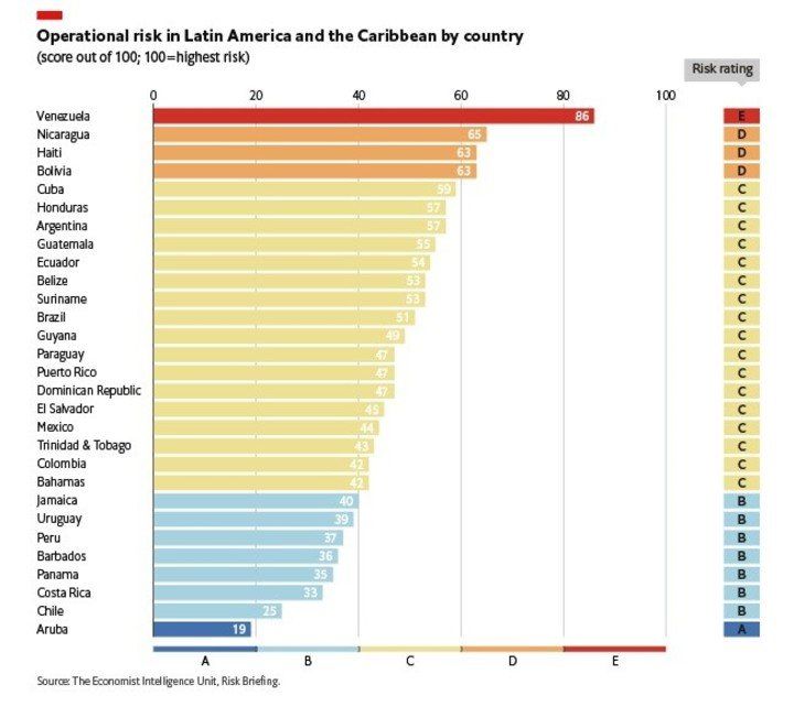 riesgo-operativo-en-america-latina___3W3jDyJyX_720x0__1.jpg