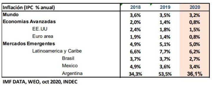 inflacion-ipc___Bs0ythEYf_720x0__1.jpg