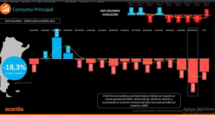 la-evolucion-del-consumo-en___J6WKPSg92_720x0__1.jpg