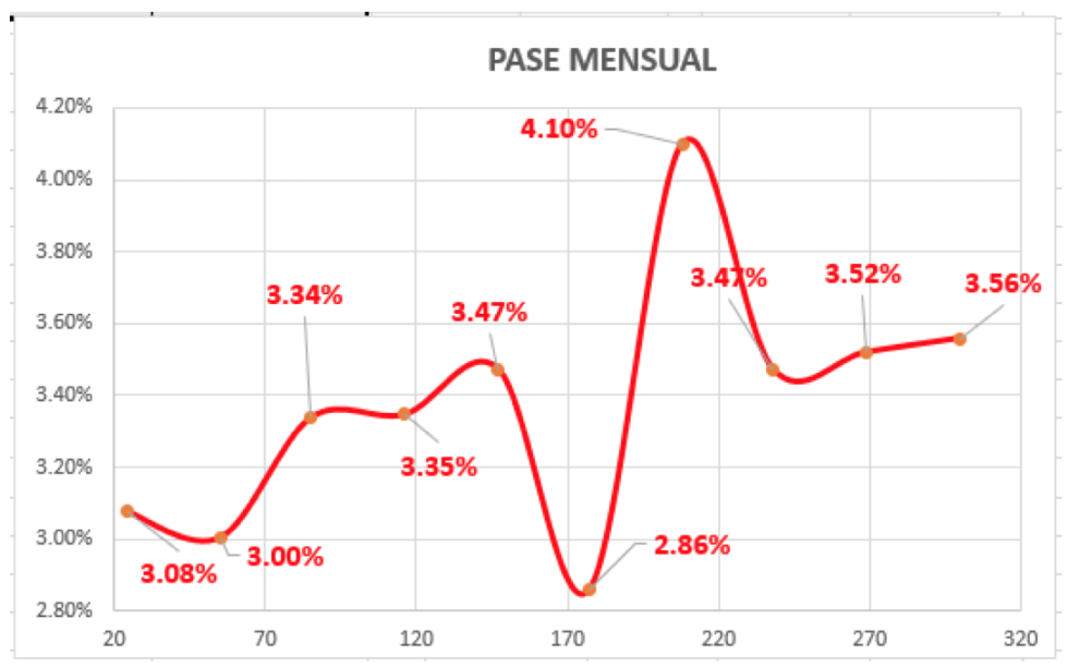 Evolución de las cotizaciones del dolar al 16 de abril 2021