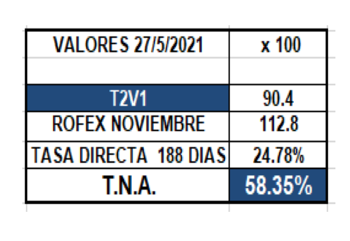 Bonos dollar-linked