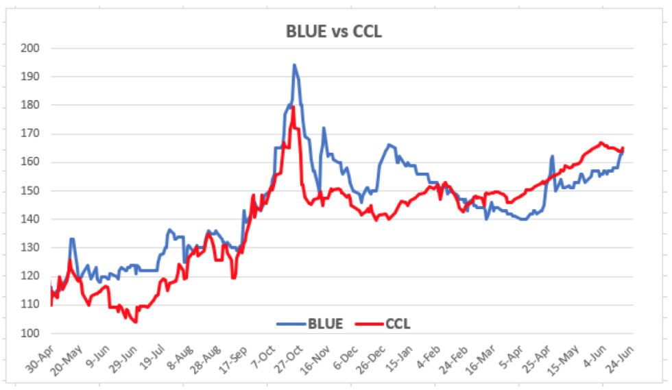 Evolución de las cotizaciones del dolar al 18 de junio 2018