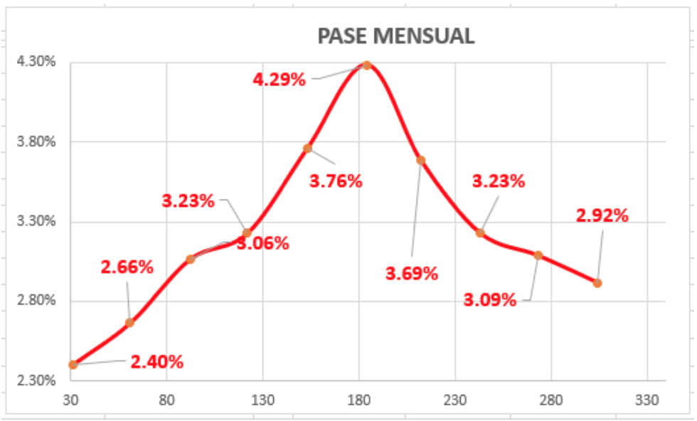 Evolución de las cotizaciones del dolar al 8 de julio 2021