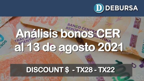 Bonos argentinos en pesos ajustados por CER al 13 de agosto 2021
