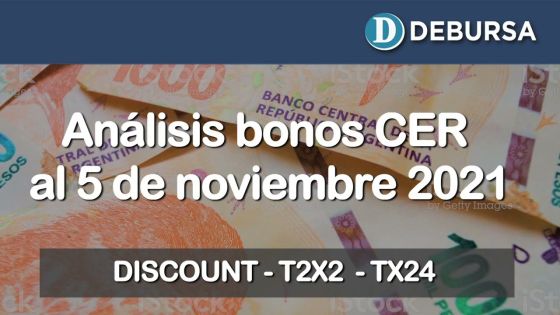 Análisis bonos argentinos en pesos ajustados por CER al 5 de noviembre 2021