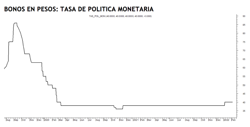 Tasa de política monetaria al 4 de febrero 2022