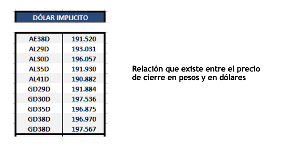 Bonos argentinos en dólares al 4 de marzo 2022