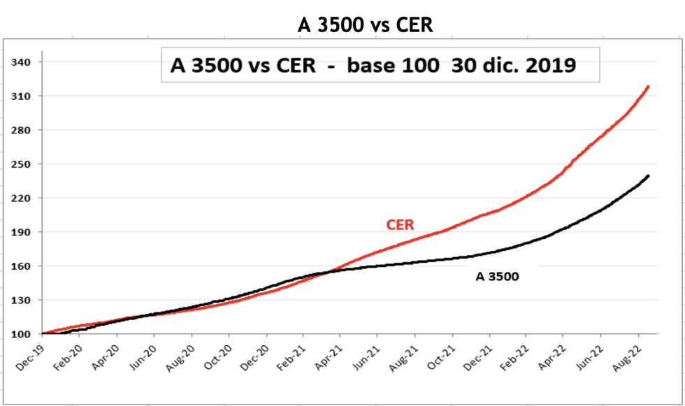 DOLAR - Evolución de las cotizaciones al 16 de septiembre 2022