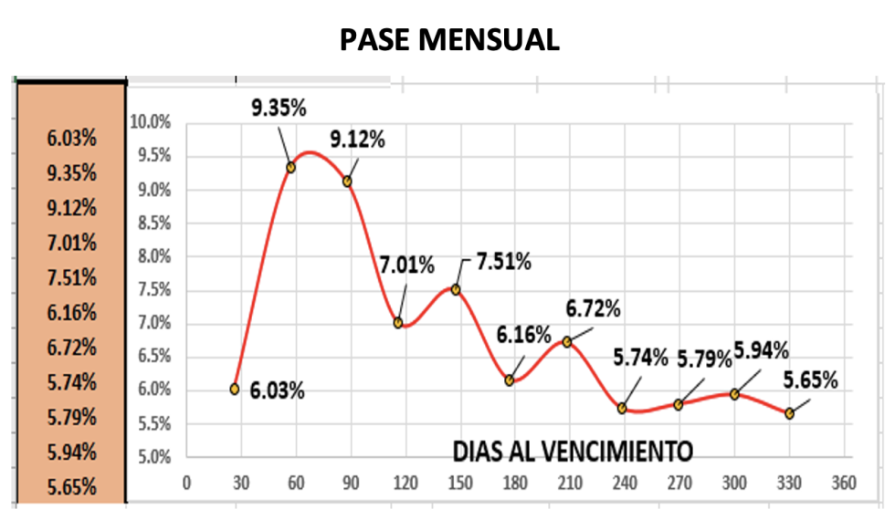 Evolución de las cotizaciones del dólar al 4 de noviembre 2022