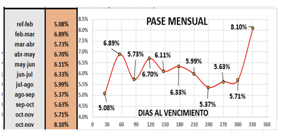 Evolución semanal de las cotizaciones del dólar al 3 de febrero 2023