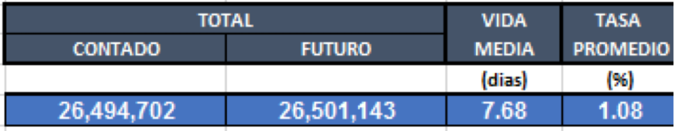 Cauciones en dólares al 19 de julio 2019