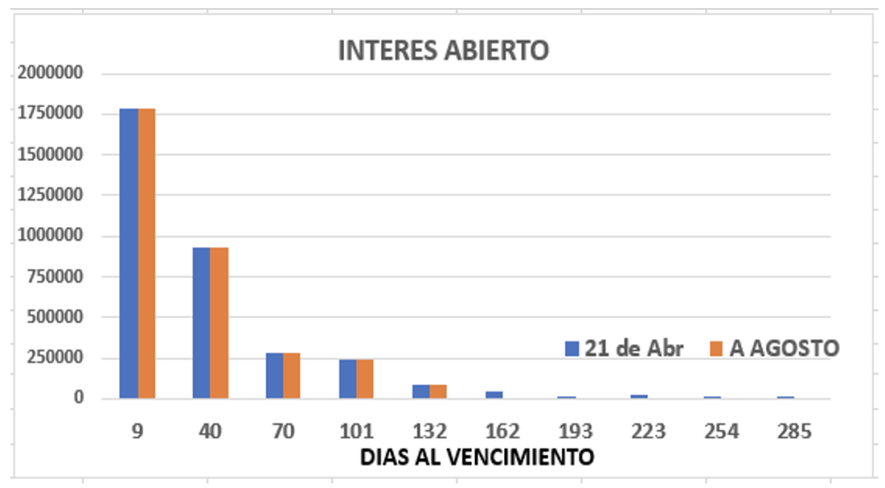 Evolución semanal de las cotizaciones del dólar al 21 de abril 2023