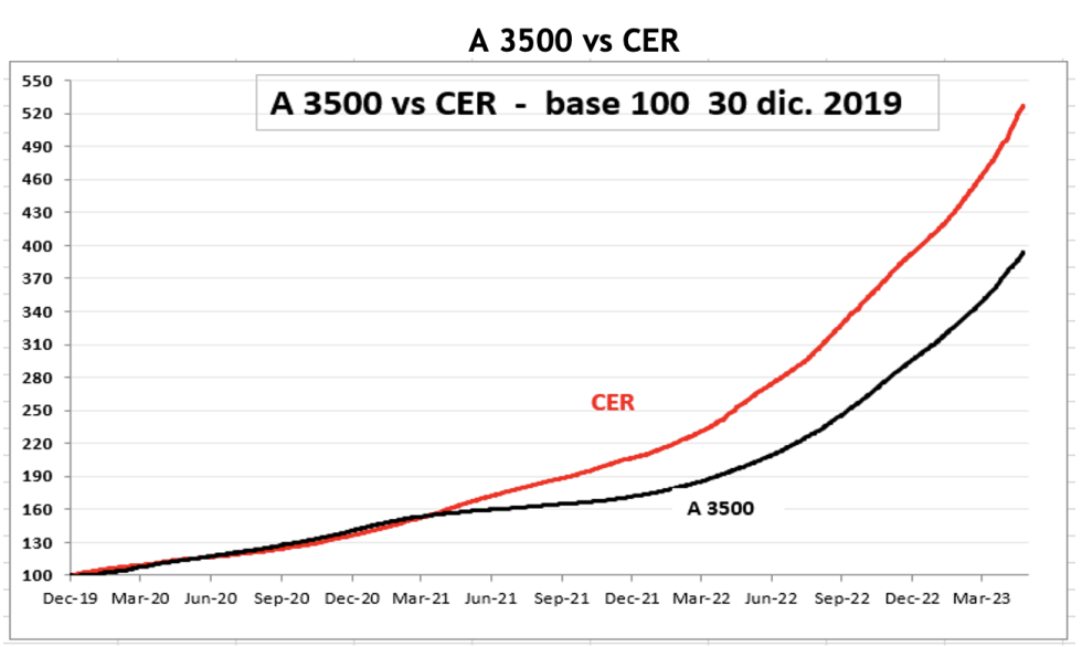 Evolución de las cotizaciones del dólar al 24 de mayo 2023