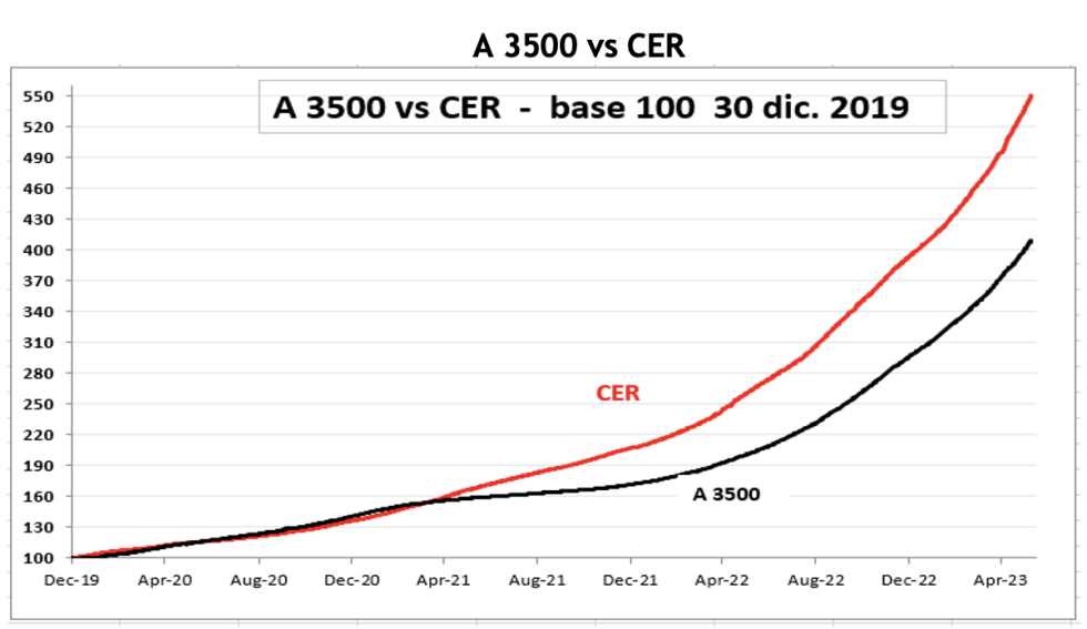 Evolución semanal de las cotizaciones del dólar al 9 de junio 2023