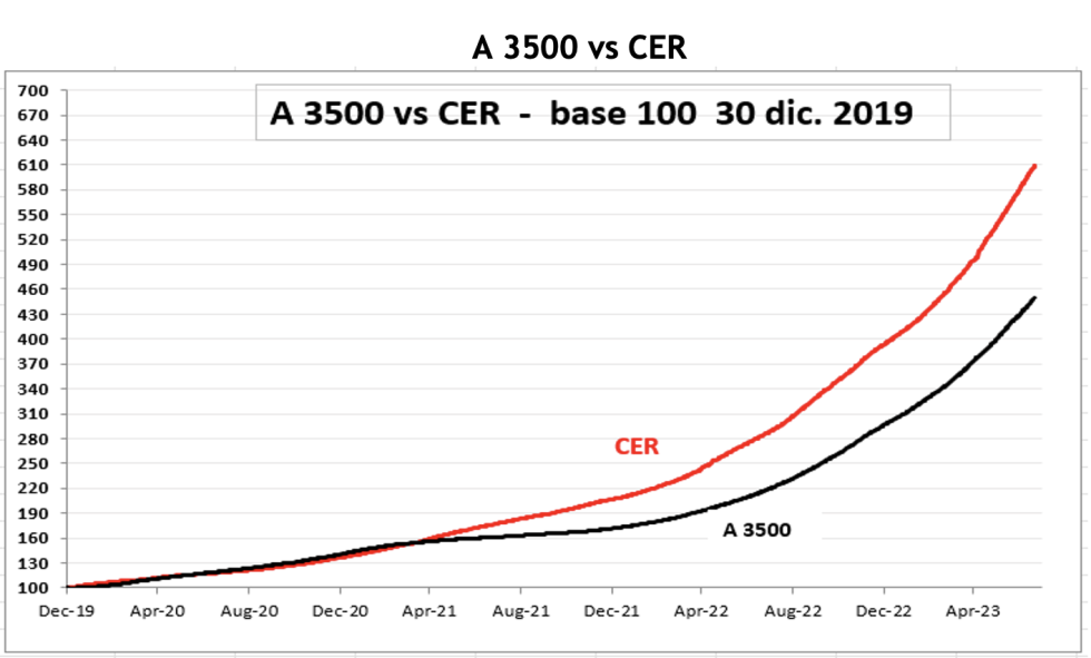 Evolución de las cotizaciones del dólar al 21 de julio 2023